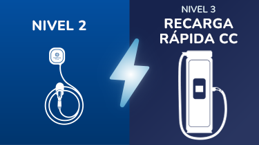 Free2move Charge Go | Recarga pública de EV | Aplicación para vehículos ...